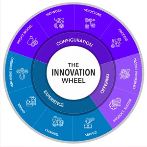 Branding And Sourcing Innovation