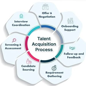 Customized Talent Acquisition